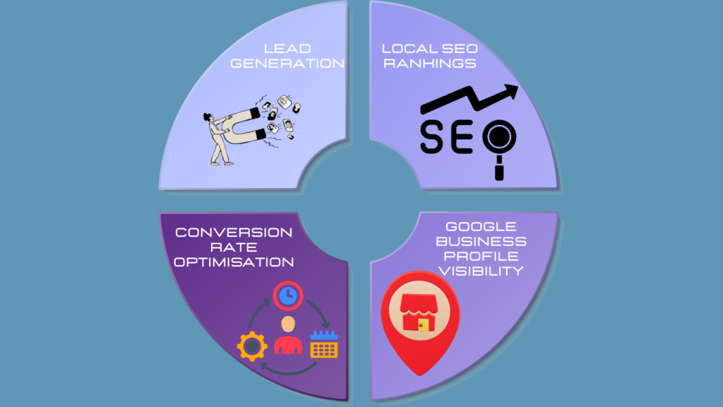 digital marketing strategy