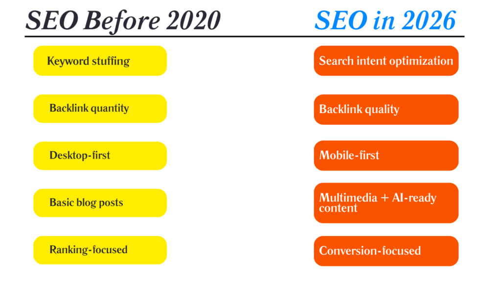 SEO in 2026